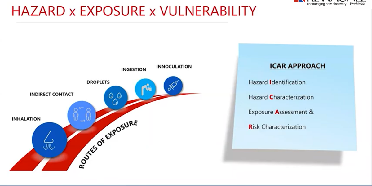 Biosafety-ICAR-Approach