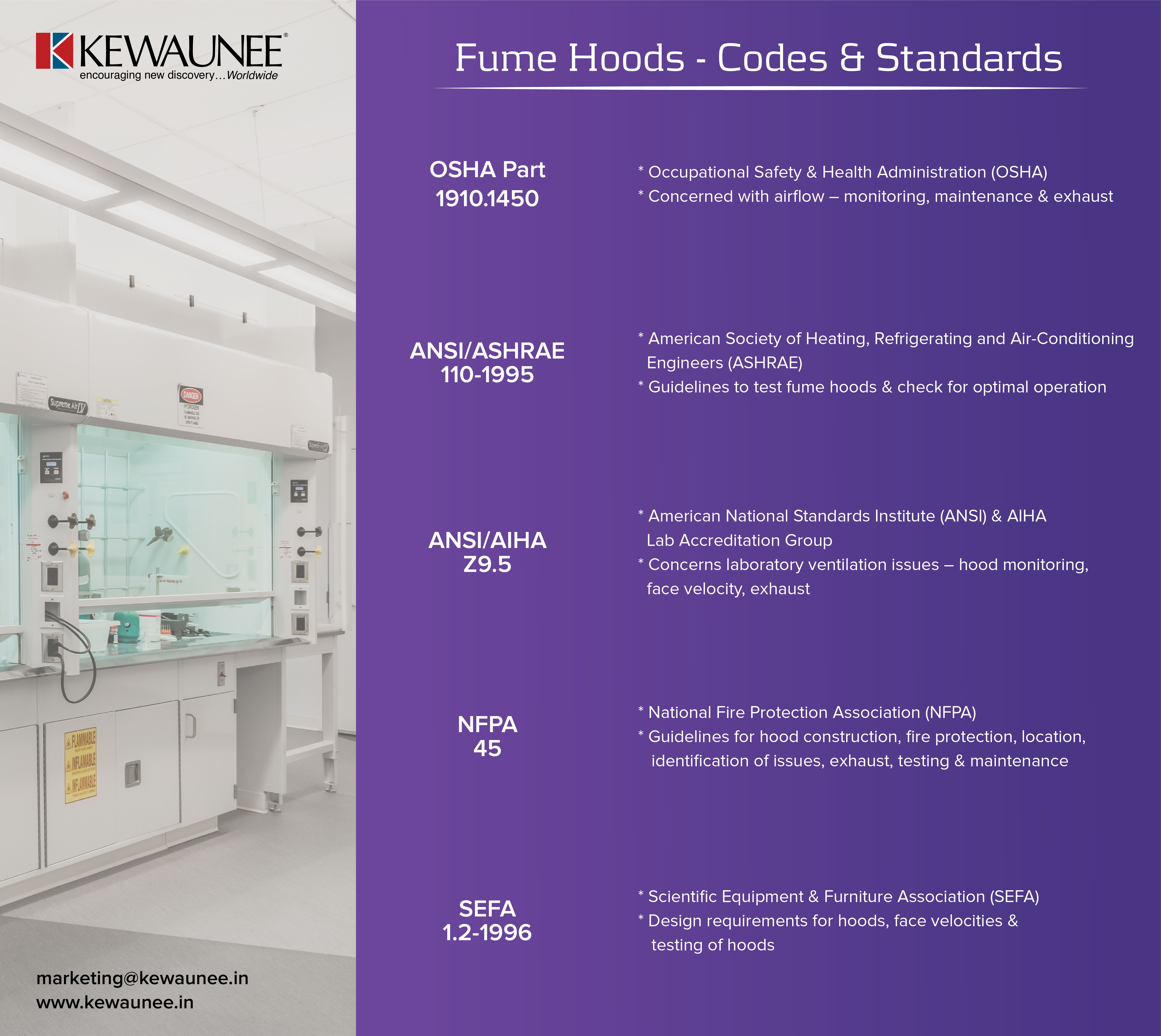 Fume Hoods - Codes & Standards