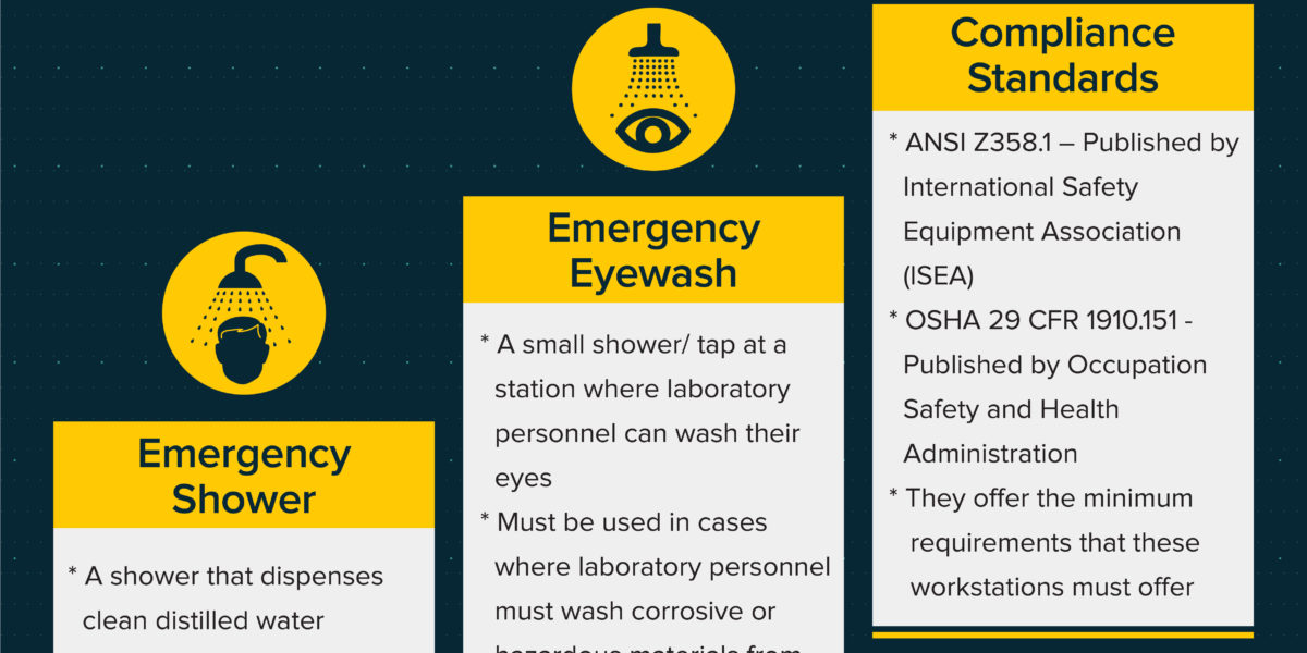 Emergency Workstations Standards
