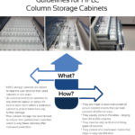 HPLC Storage Guidelines