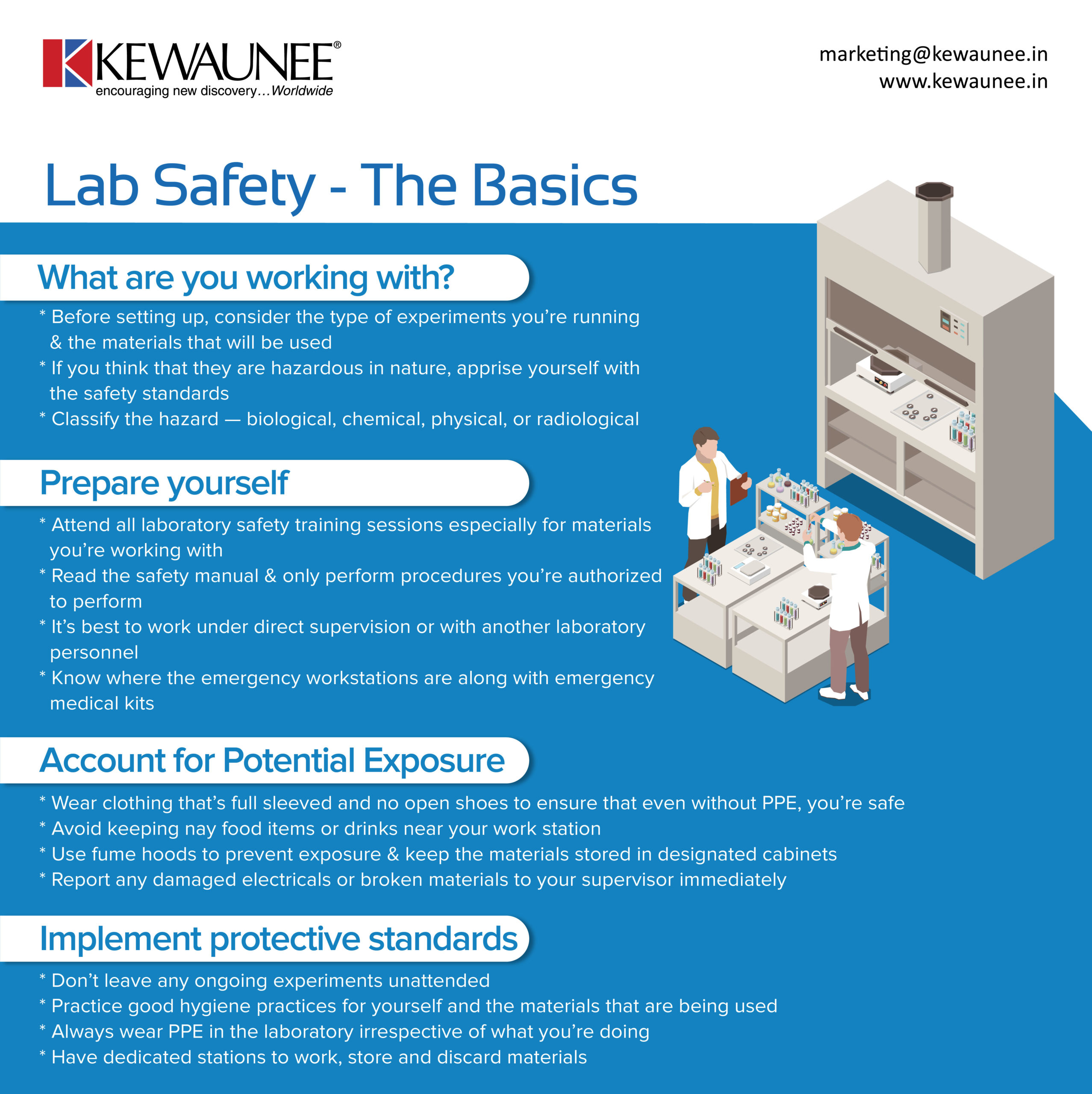 Lab Safety – The Basics - Kewaunee International Group