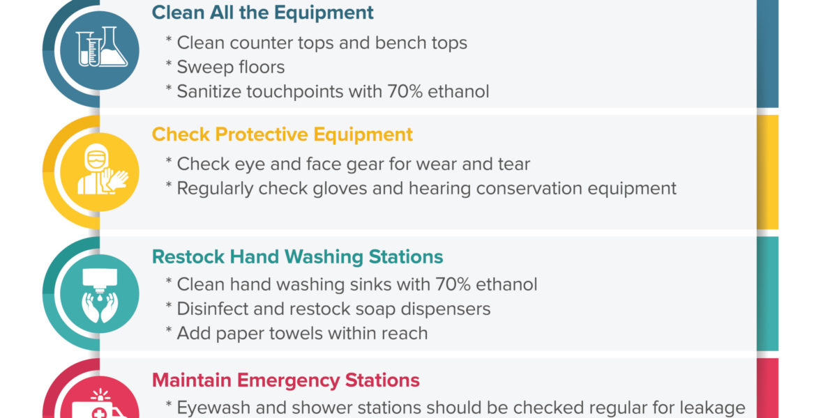 Laboratory Maintenance Checklist