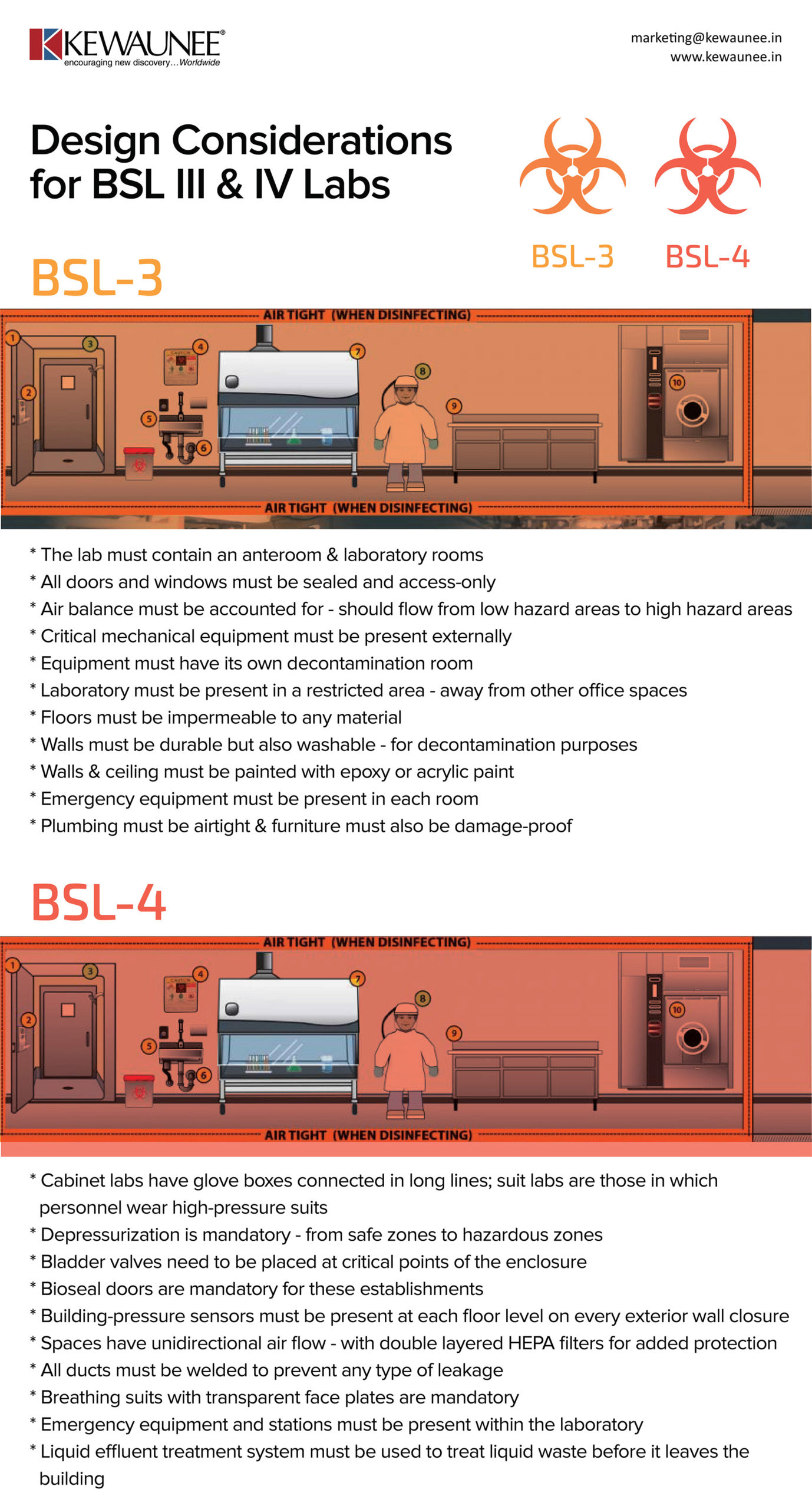BSL 3 & 4 Design Considerations