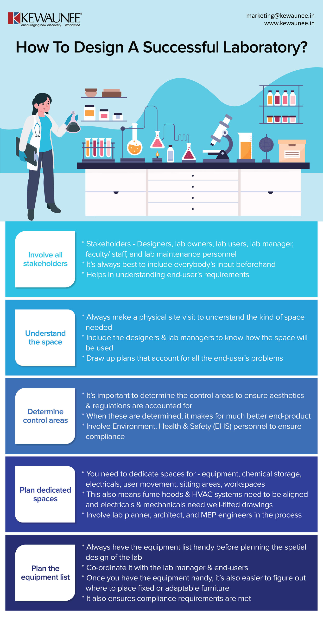 medical research lab requirements