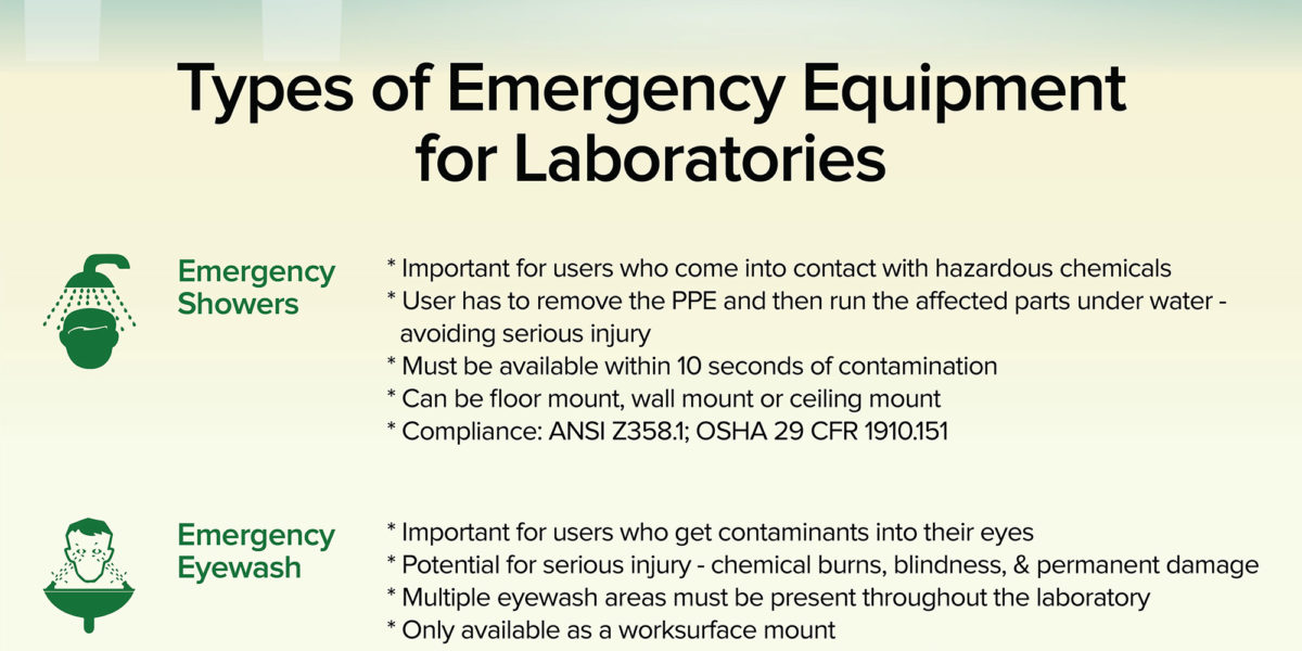 Laboratory Emergency Equipment