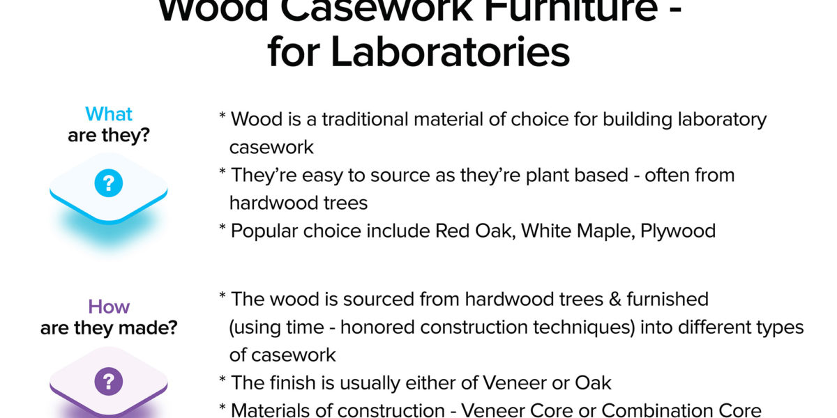 Wood Casework for Laboratory