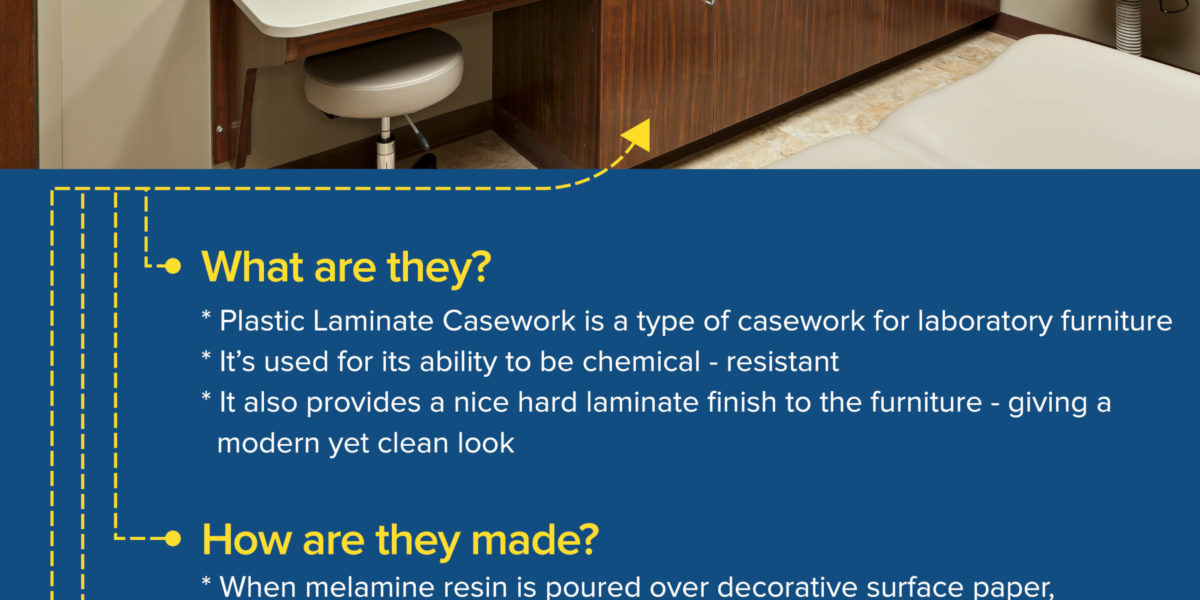 Plastic Laminate Caseworks