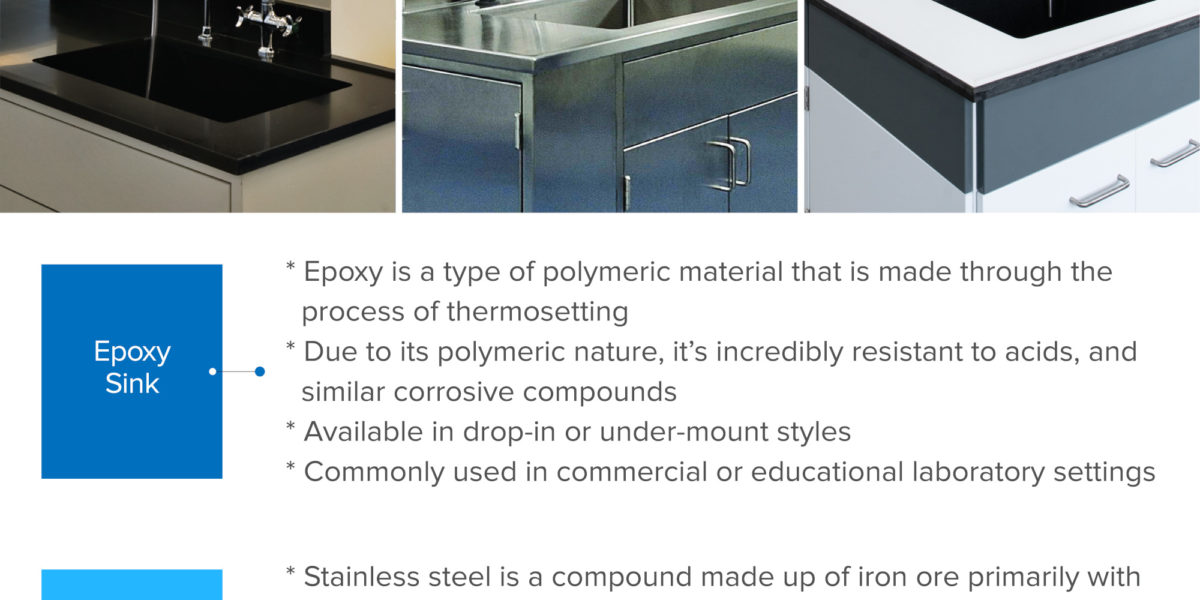 Sinks for laboratories