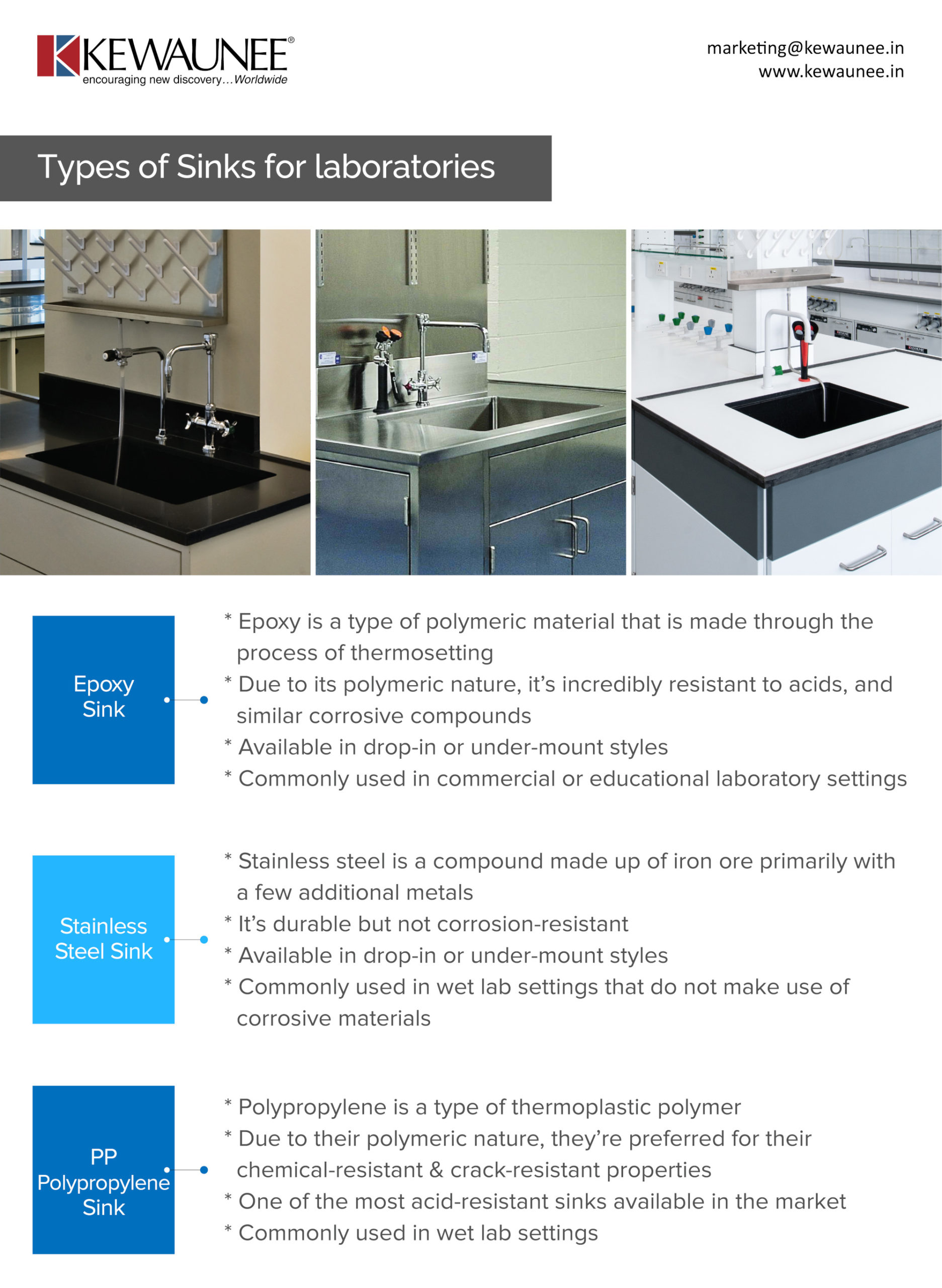 Sinks for laboratories