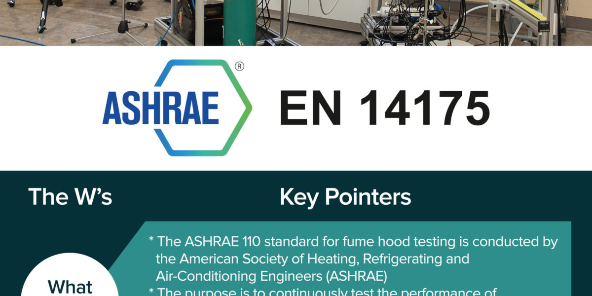 ASHRAE 110 Fume Hood Testing