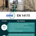 ASHRAE 110 Fume Hood Testing