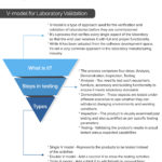V-model for Laboratory Validation