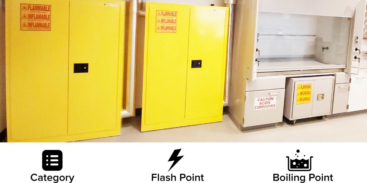 Flammable Cabinets Storage Guidelines
