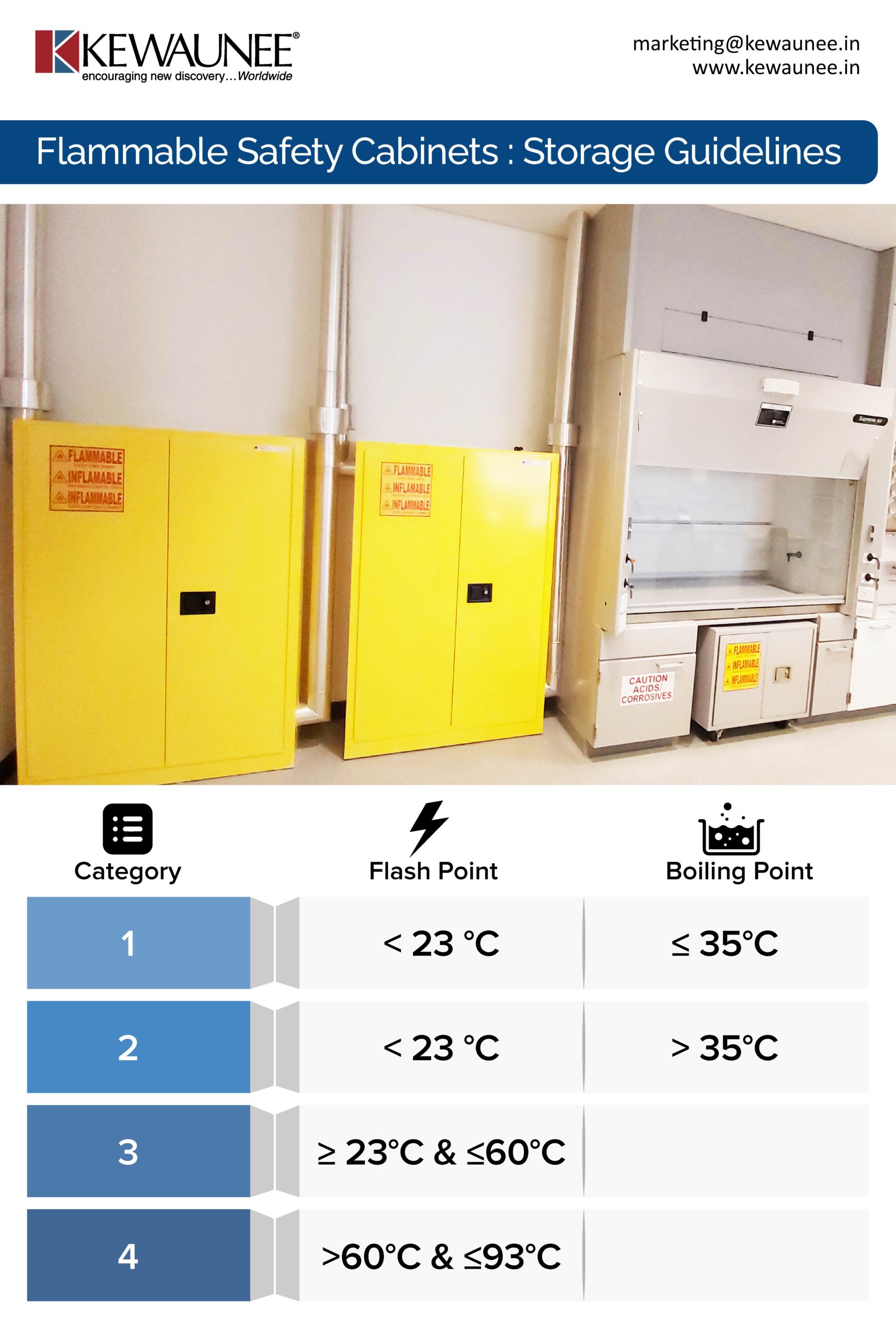 Flammable Cabinets Storage Guidelines