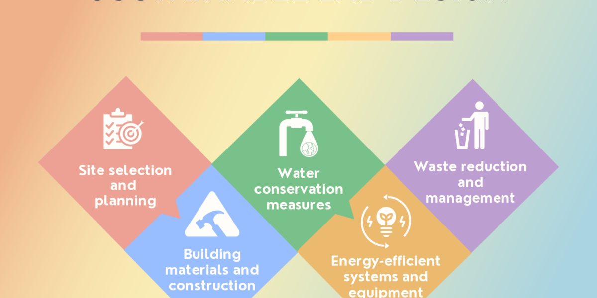 9-Sustainable Lab Design