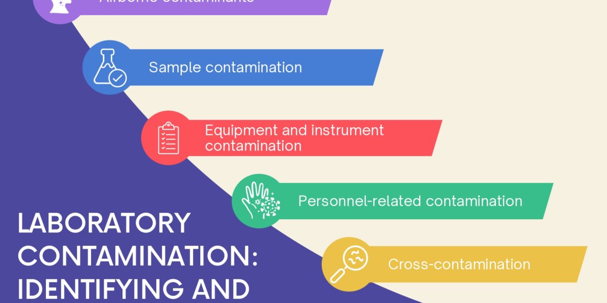 3-Laboratory Contamination Identifying and Mitigating Sources