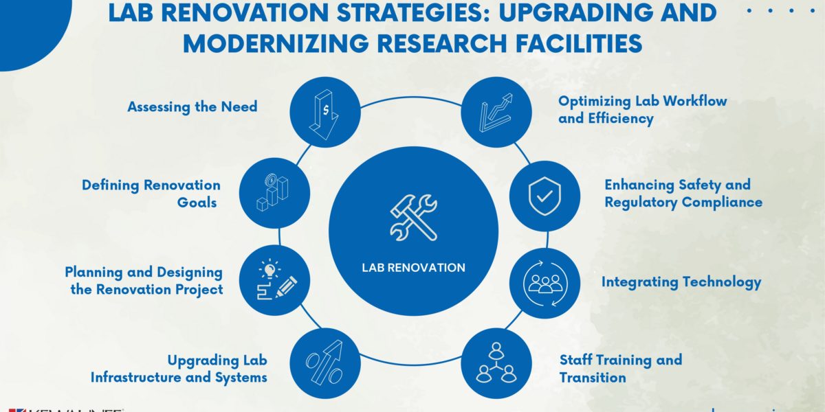 5-Lab Renovation Strategies Upgrading and Modernizing Research Facilities