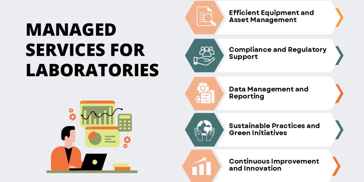 6-Managed Services for Laboratories