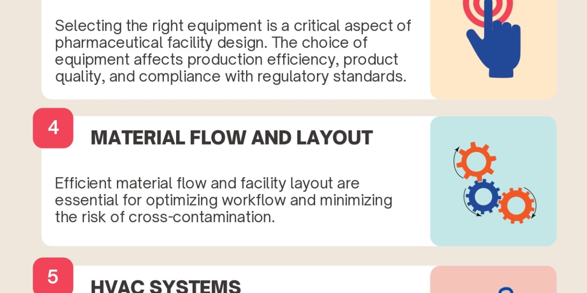 2-Pharmaceutical Manufacturing Facility Design