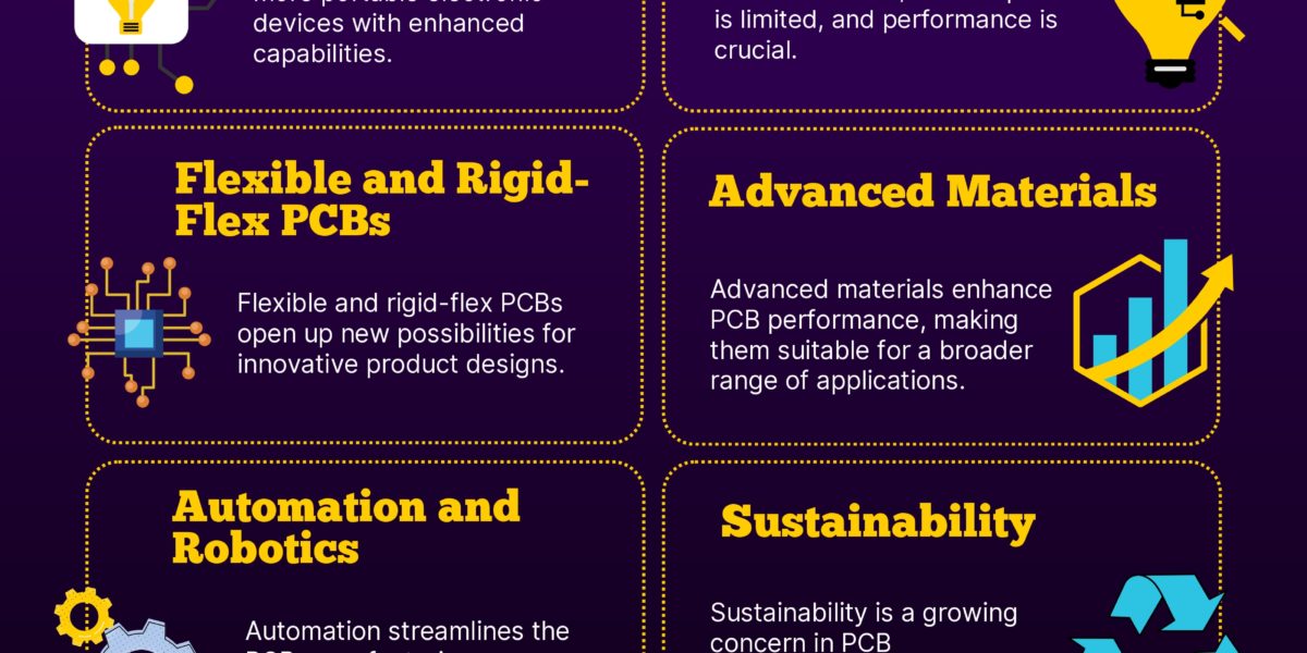 5-Electronics Assembly Trends in PCB Manufacturing