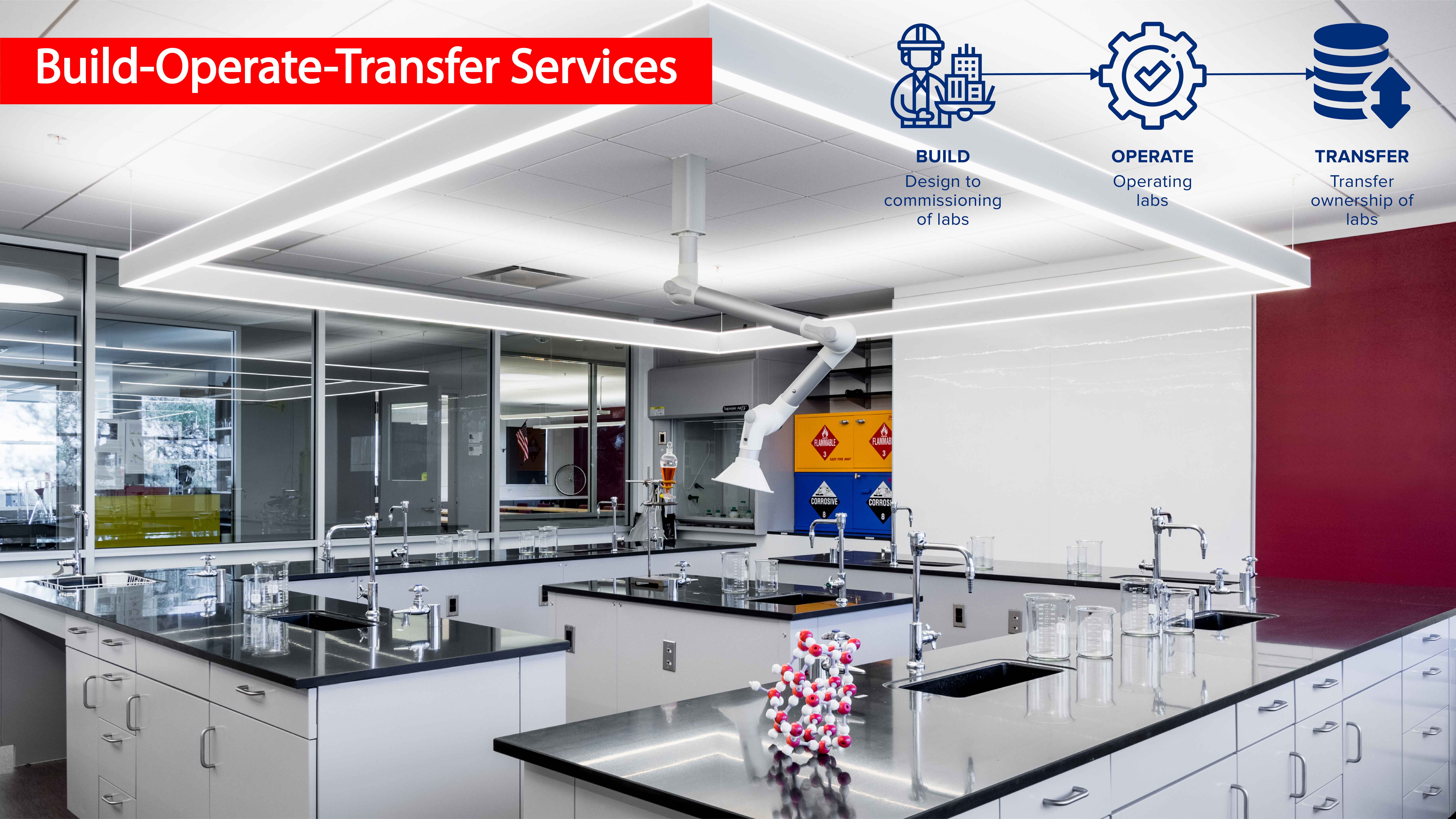 2-Build-operate-transfer-services 